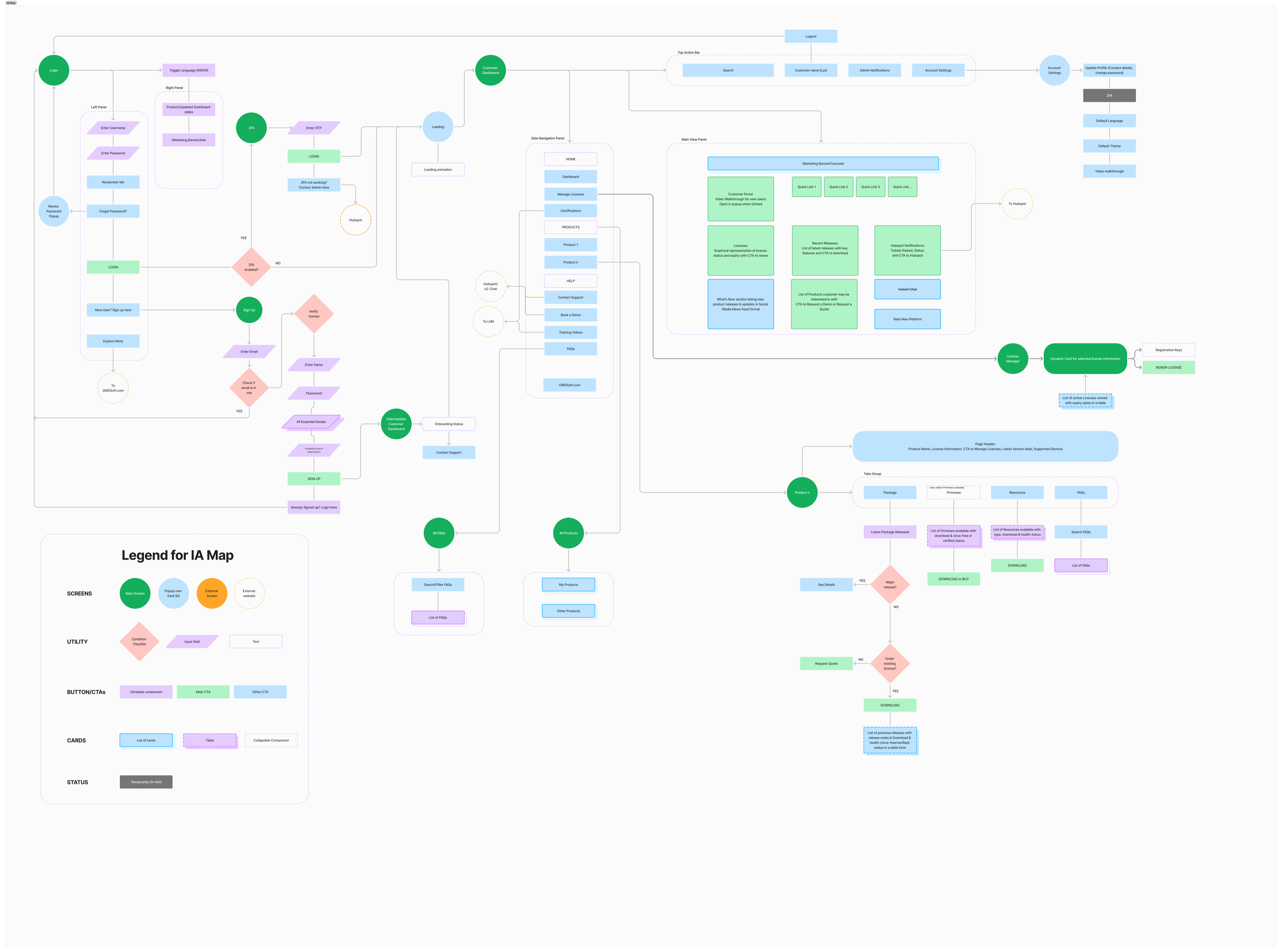 CP — Scope & Strategy